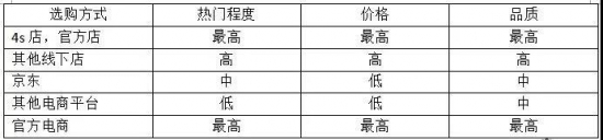  (sh)w 
