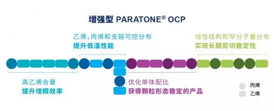 ѩW͸PARATONEճָQ